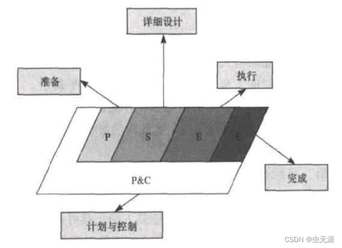 嵌入式软件测试笔记2 |TEmb方法概述