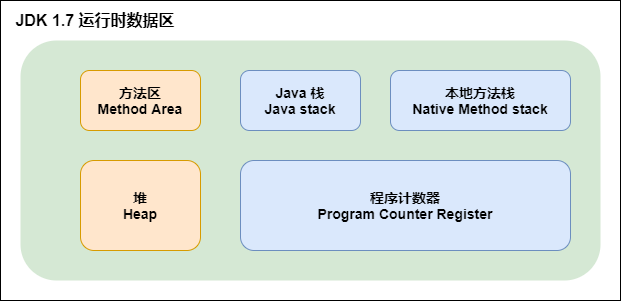 Java虚拟机:Java中堆和栈的详细区别_java_颓了呀-华为开发者空间