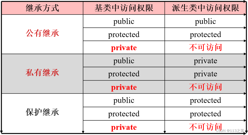 Insert image description here