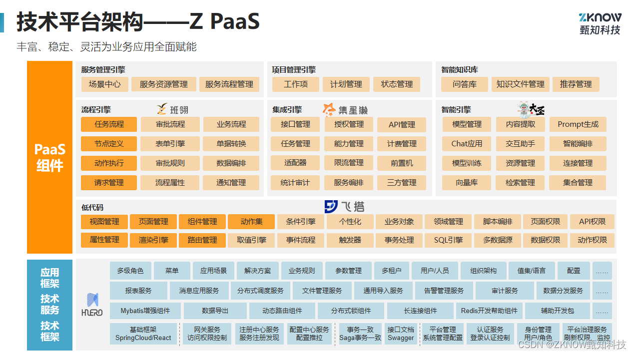 数字中国背景下，企业数字化转型需要“强IT”