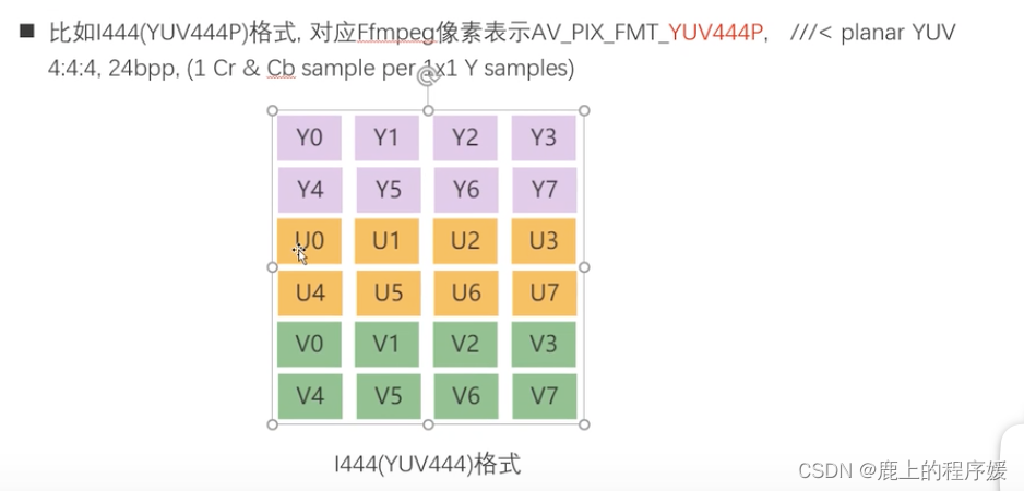 比如i444（yuv444）格式，对应ffmpeg像素表示AV_PIX_FMT_YUV444P