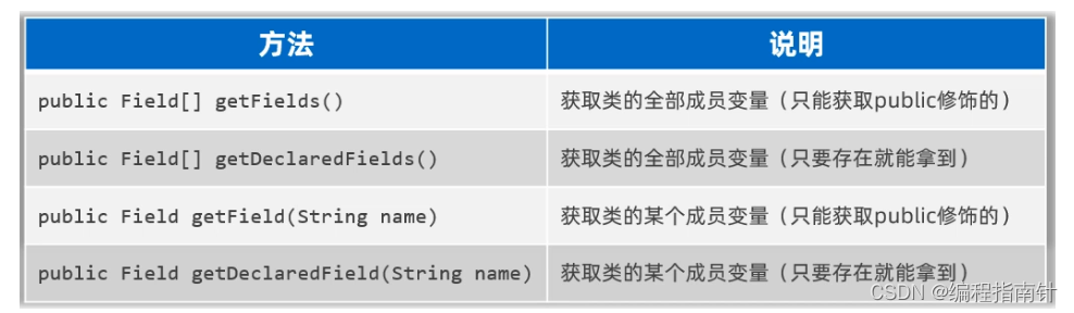 [外链图片转存失败,源站可能有防盗链机制,建议将图片保存下来直接上传(img-cwHv1SXg-1690595931388)(assets/1668579517323.png)]