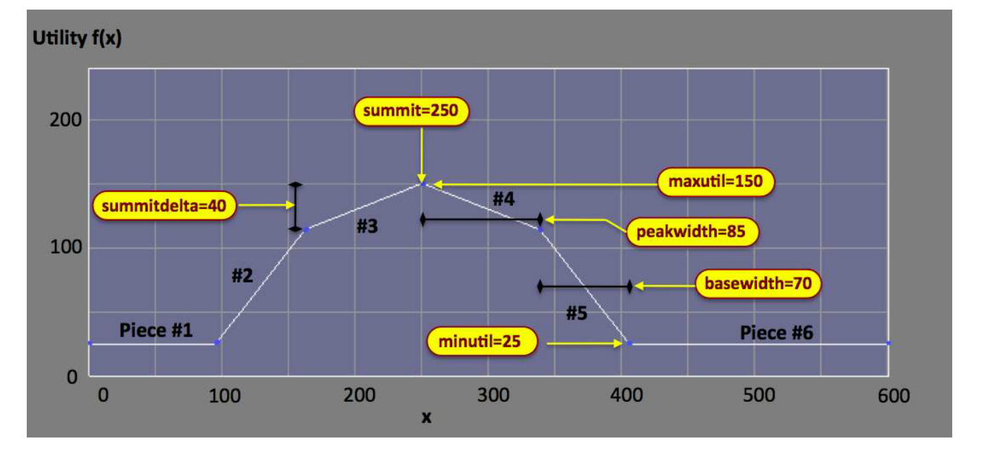 MOOS-ivp 实验十四（5）The ZAIC Tools for Building One-Variable IvP Functions ...