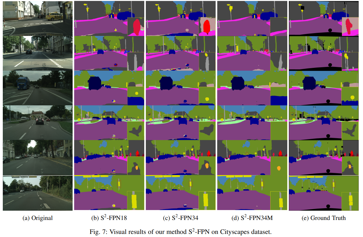 【arXiv2022】S2-FPN: Scale-ware Strip Attention GuidedFeature Pyramid ...