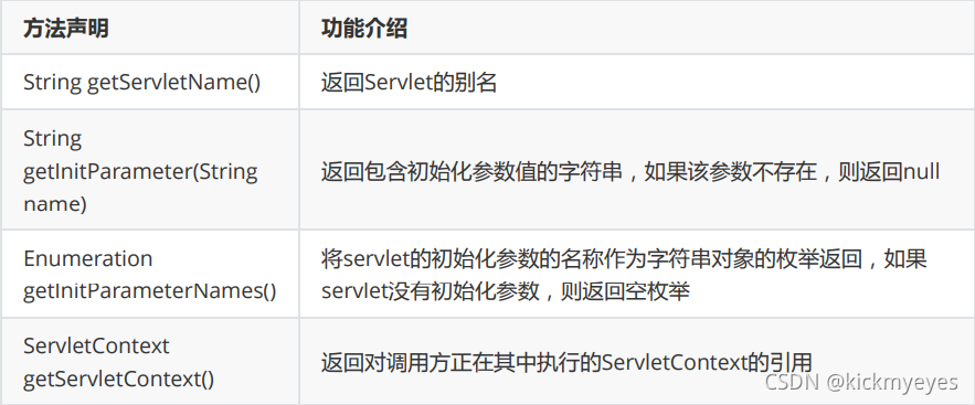 ServletConfig接口常用方法