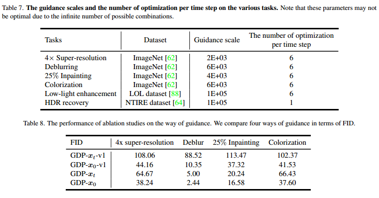 Generative Diffusion Prior For Unified Image Restoration And Enhancement Csdn博客 2644