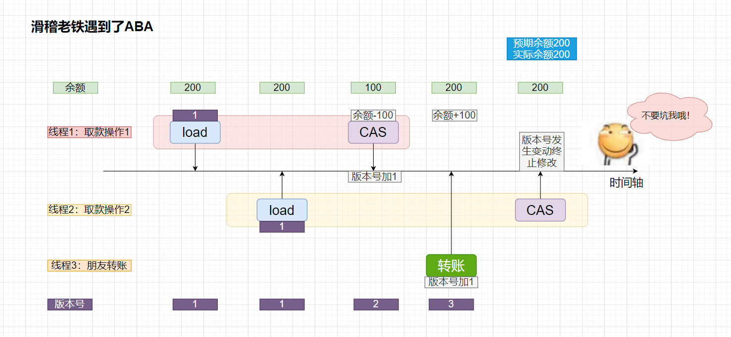 滑稽老铁的救赎