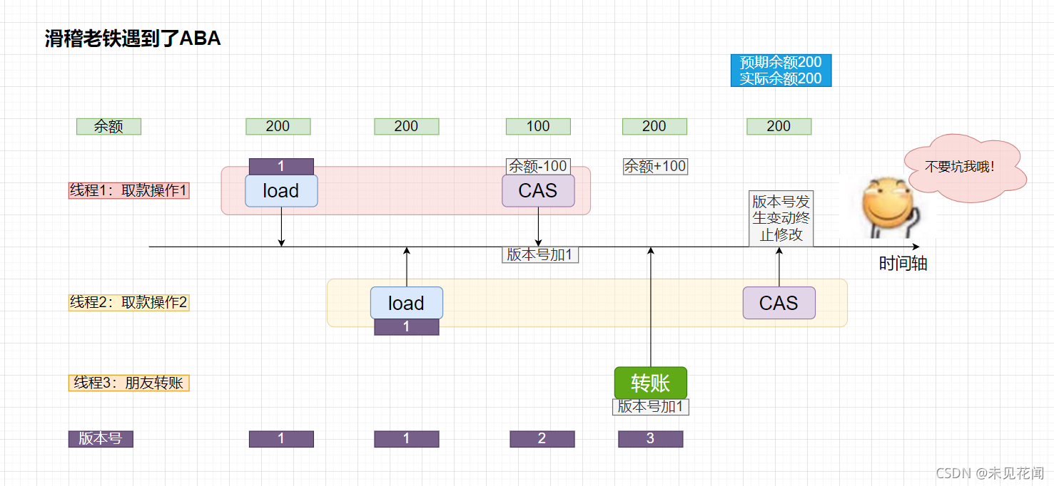 滑稽老铁的救赎