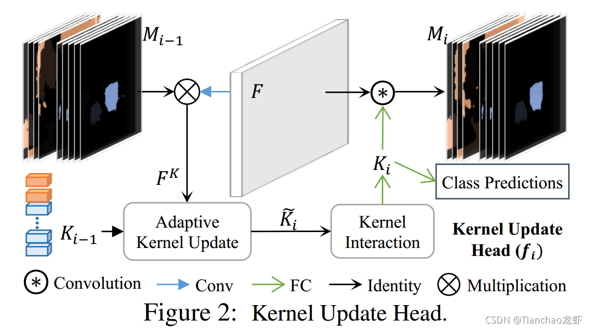 K-Net 论文笔记_k net 哪篇论文-CSDN博客