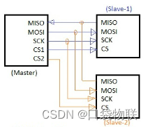 10.2 一文读懂SPI与DSPI、QSPI、OSPI关系与异同