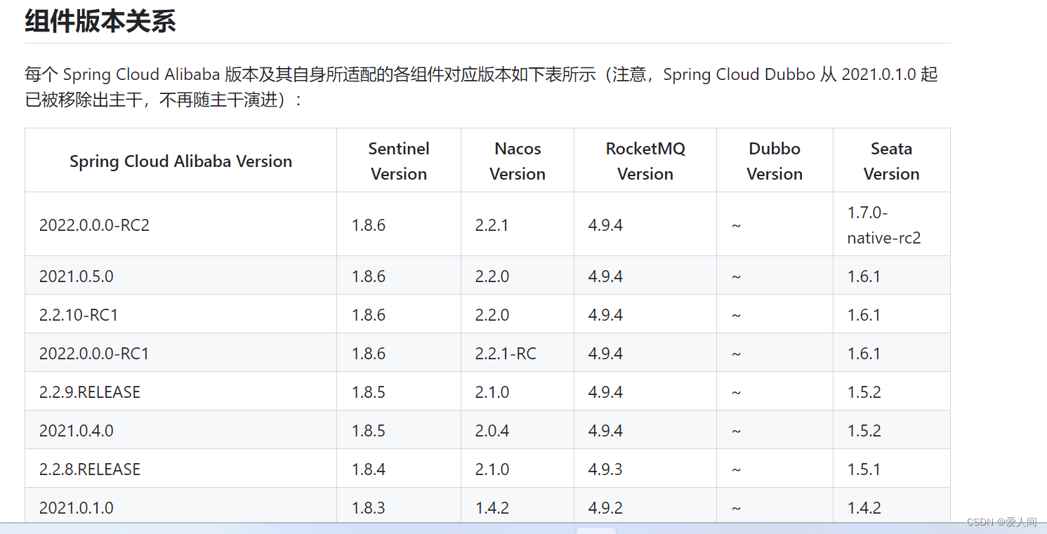 SpringCloudAlibaba环境搭建版本说明