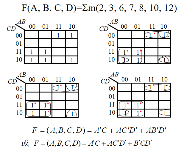 卡诺图化简法有约束项图片
