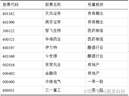 深度学习项目-基于深度学习的股票价格预测研究