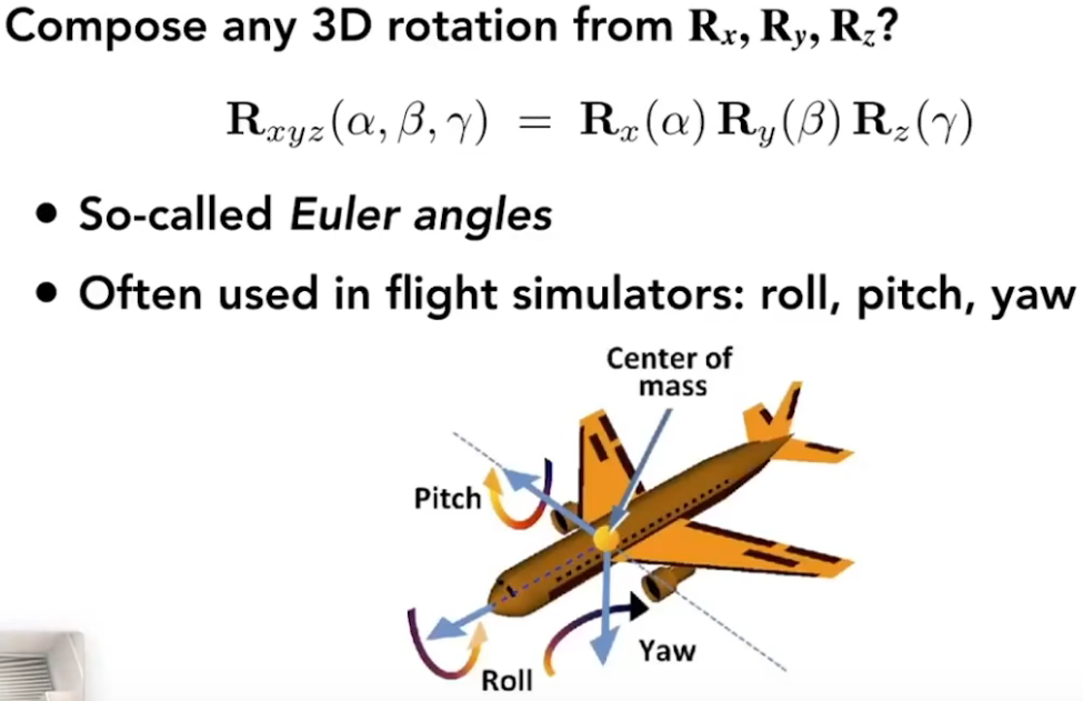 3D任ת任ķɻ