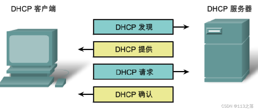 ここに画像の説明を挿入します