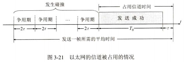 [计算机网络(第八版)]第三章 数据链路层（学习笔记）