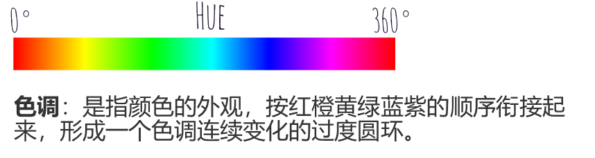 Intel® Display Color Center_英特尔显卡控制中心的显示器的全部颜色代表什么-CSDN博客