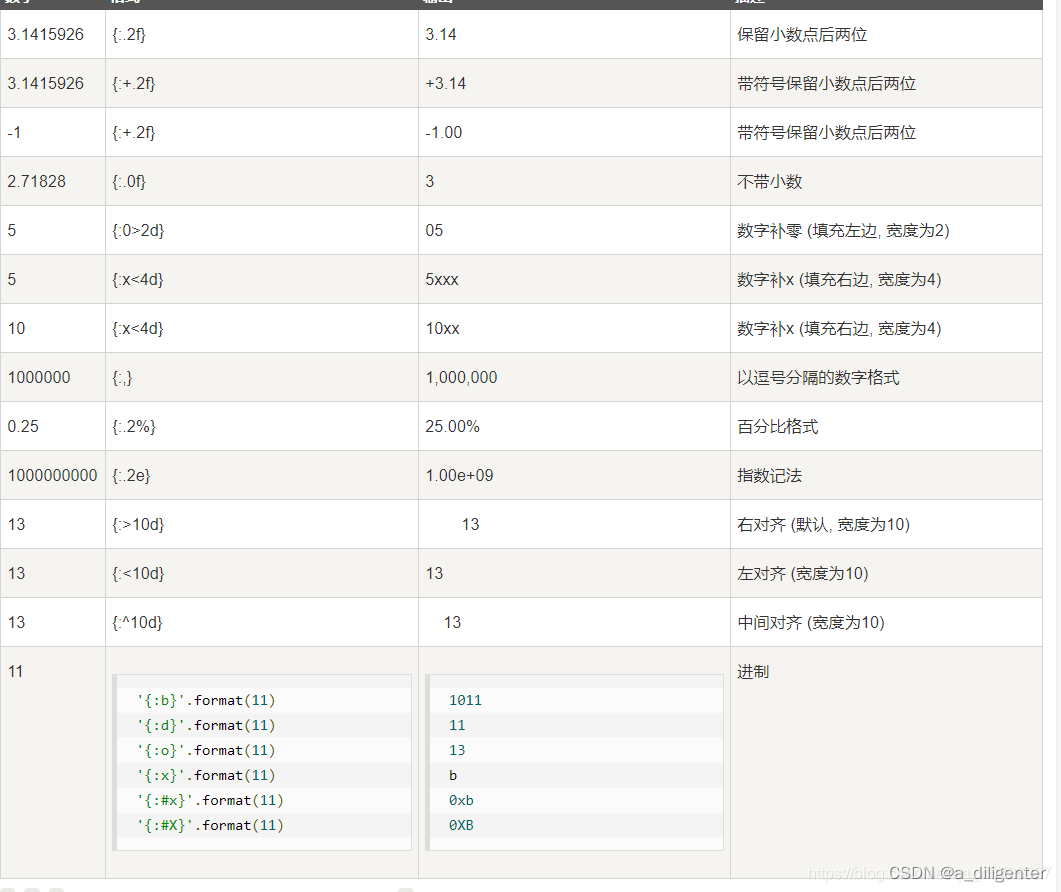 其他用法 侵删