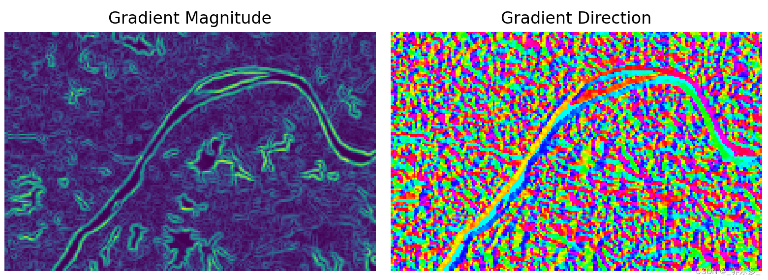 python：使用Scikit-image对遥感影像进行梯度特征提取（gradient）