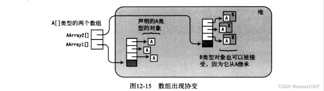 C#基础复习--数组