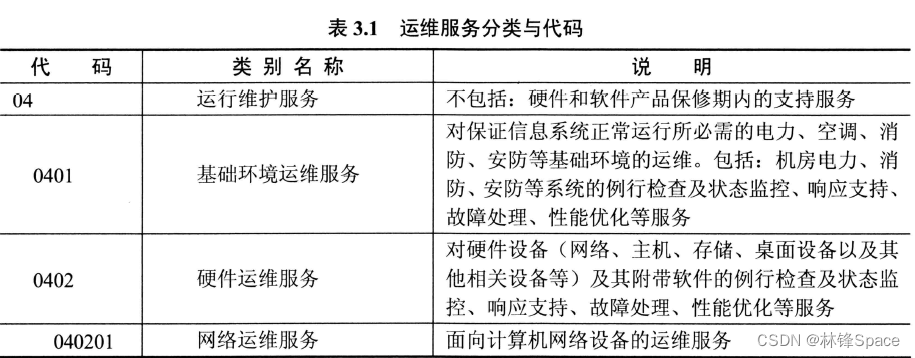 信息技术基础知识题库及答案_信息技术服务包括哪些「建议收藏」