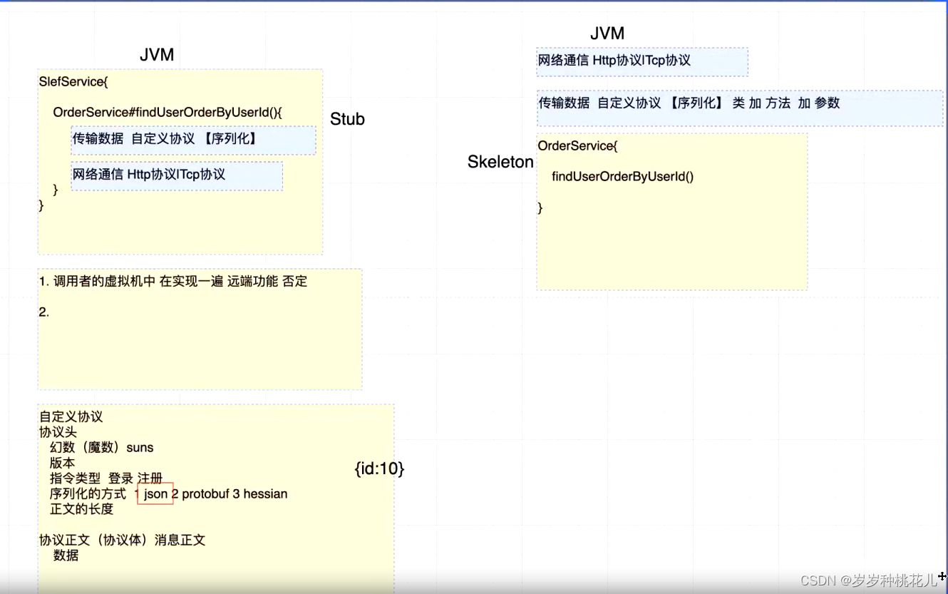 RPC编程：RPC框架设计目标