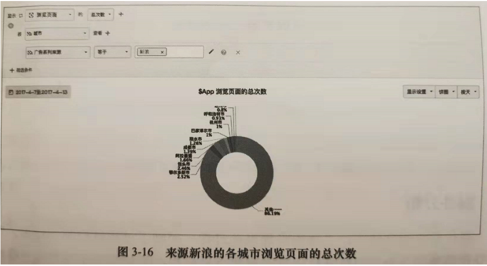 深入浅出 — 数据分析[通俗易懂]