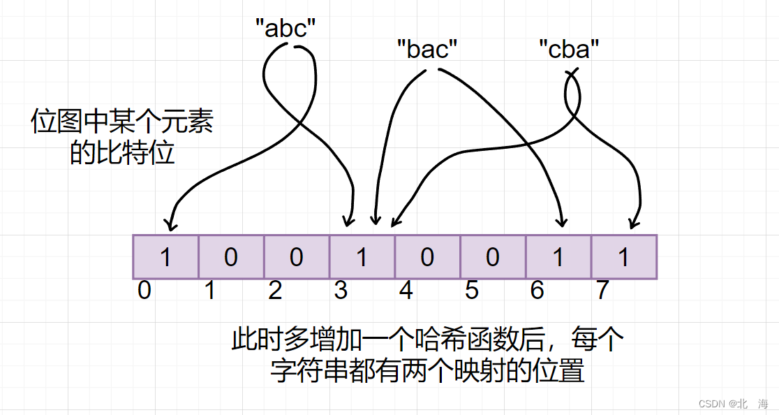 图示