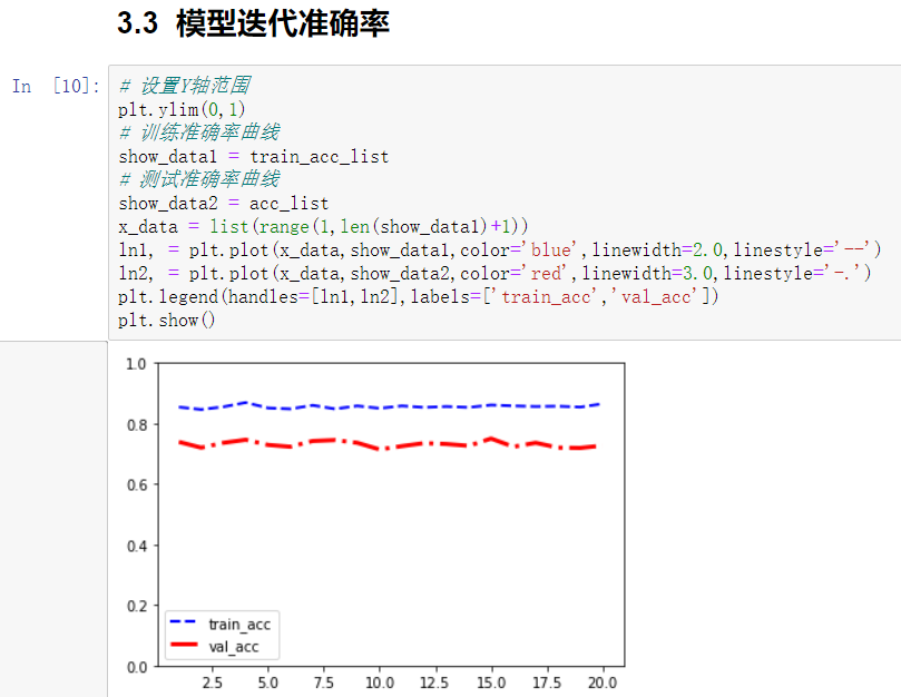 随机森林训练