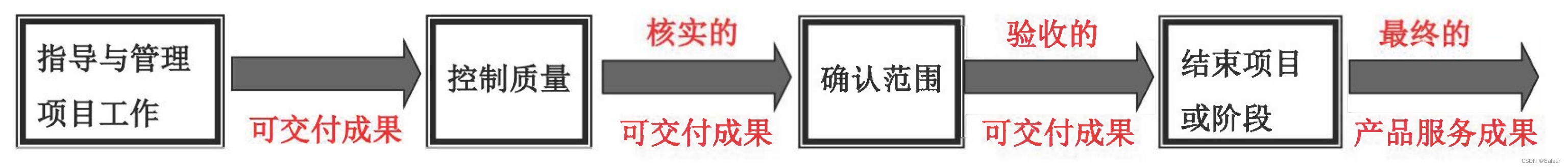 【2023年11月第四版教材】第12章《质量管理》（第三部分）