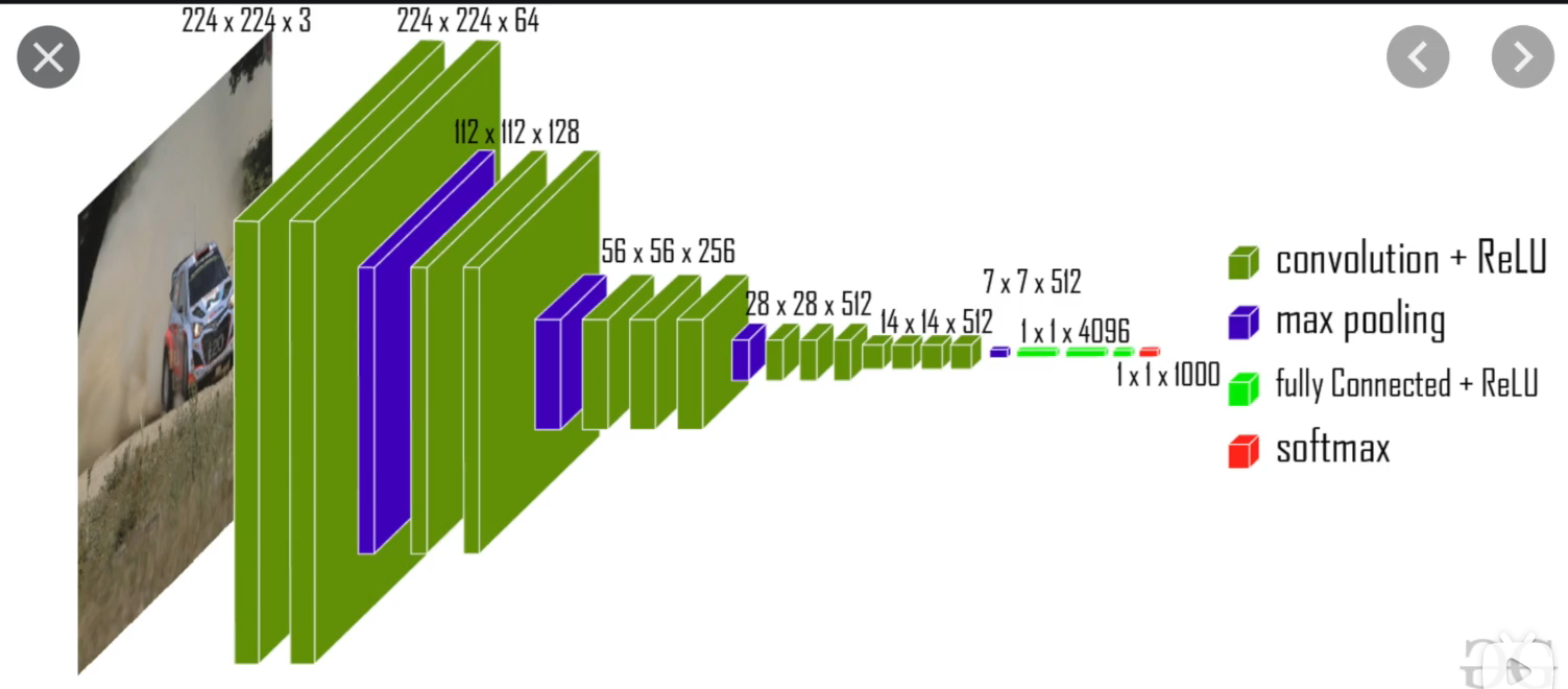 LinearLayer_linear layer-CSDN博客