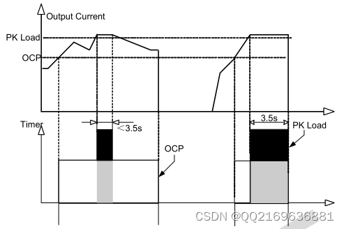 CRE66365 应用资料