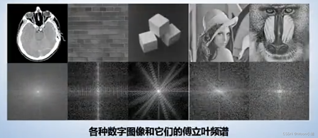 医学影像处理----课程学习笔记_ct成像文件是位图还是矢量图-CSDN博客