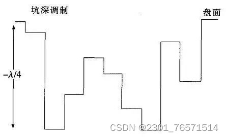 光储存技术及原理