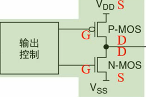 【学习笔记】STM32hal库开发入门笔记_stm32 Hal库入门-CSDN博客