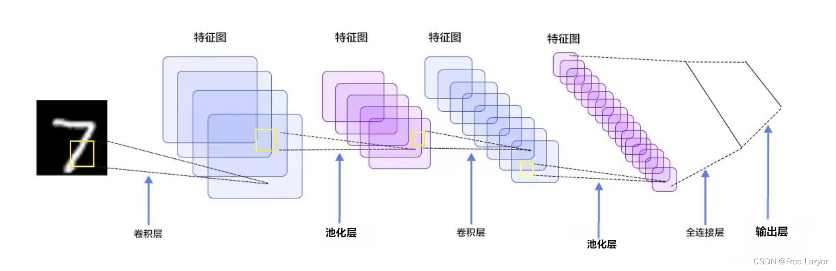 机器学习-CNN_convolutional layer-CSDN博客