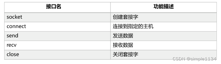 鸿蒙设备开发实战7
