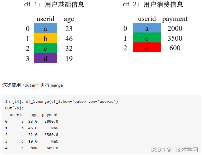 Pandas怎样实现Excel的vlookup功能？（pandas merge）_pandas vlookupCSDN博客