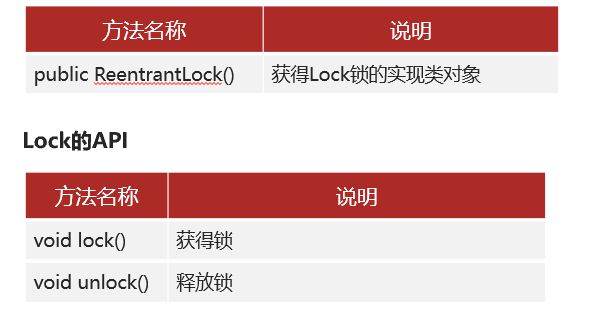 Java多线程常见安全问题——银行取款