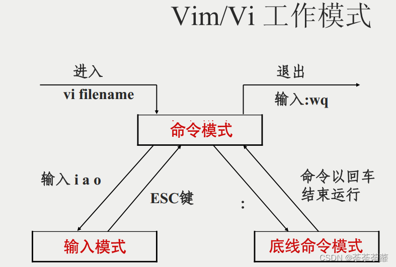 一三九、vim使用介绍