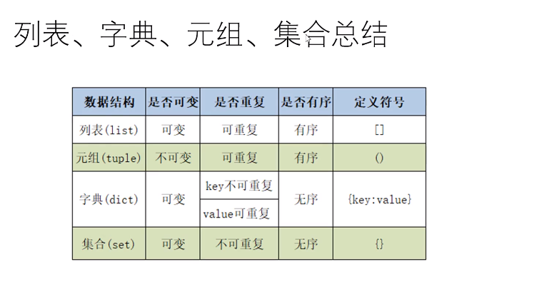 Python四大金刚