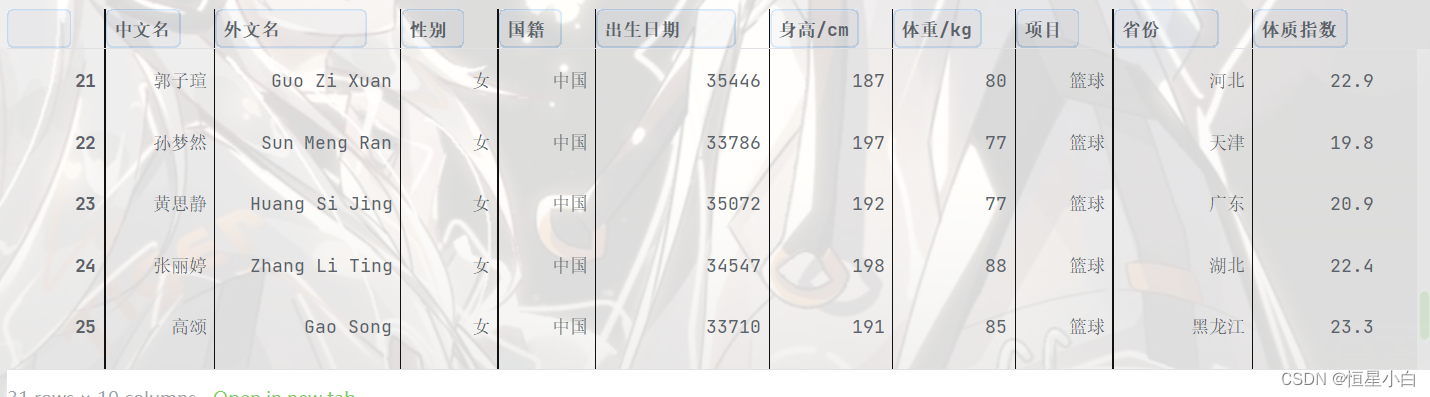 案例——中国篮球运动员的基本信息分析