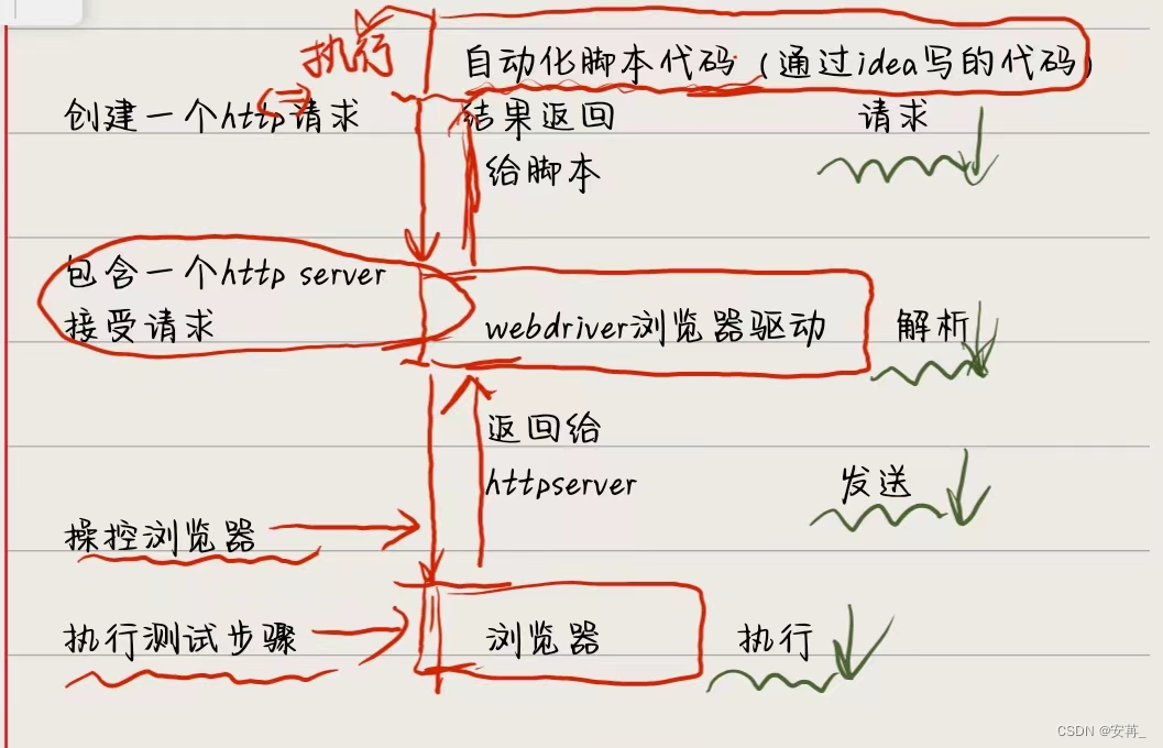 [外链图片转存失败,源站可能有防盗链机制,建议将图片保存下来直接上传(img-P2QjOrYP-1690779236968)(F:\typora插图\image-20230731125109826.png)]