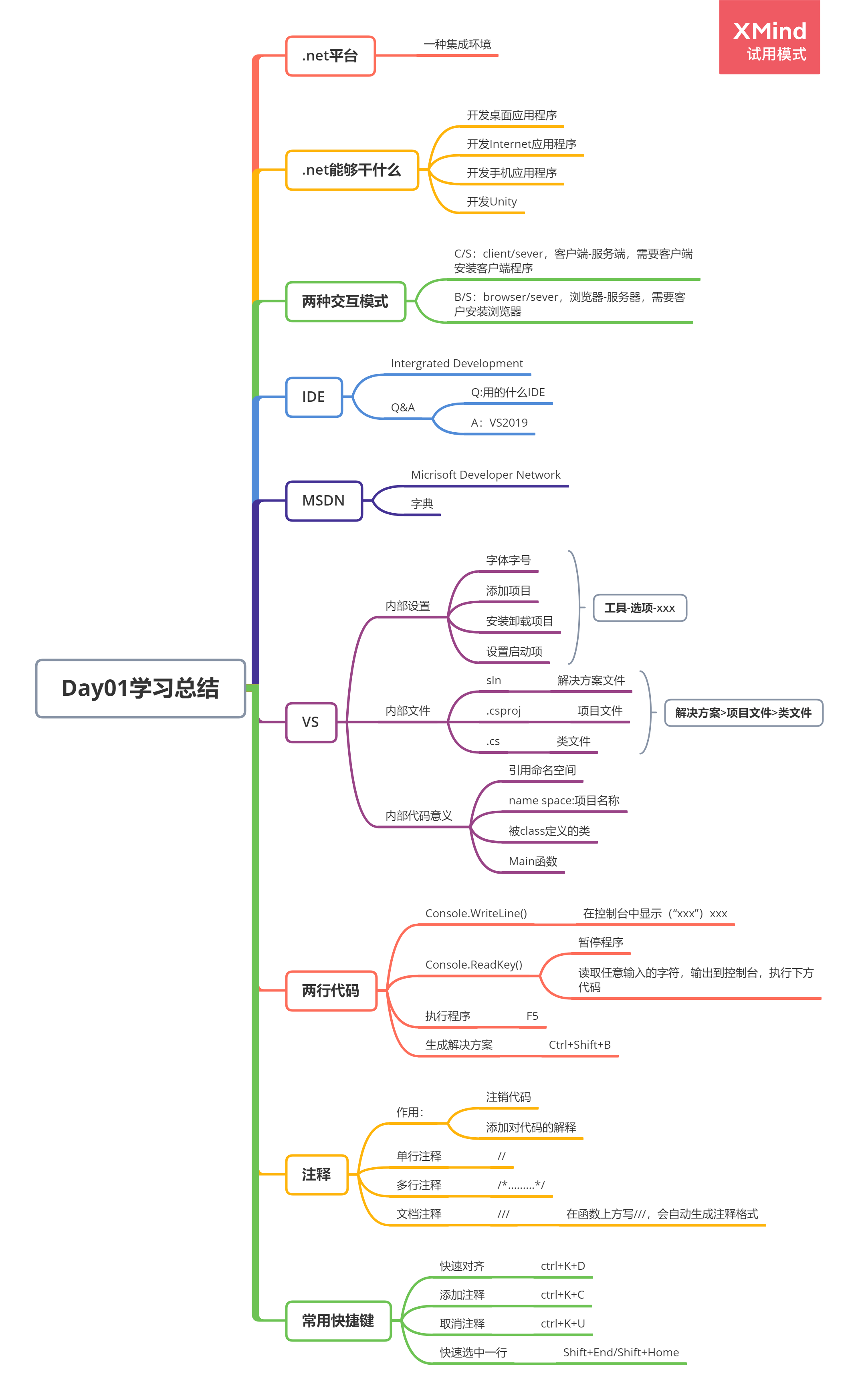 Day01总结