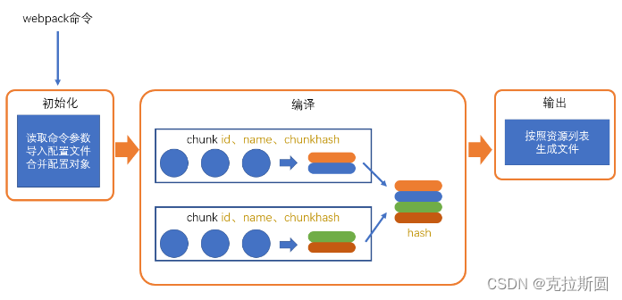 [外链图片转存失败,源站可能有防盗链机制,建议将图片保存下来直接上传(img-8JkAdSsG-1689216632518)(assets/2020-01-09-15-51-07.png)]