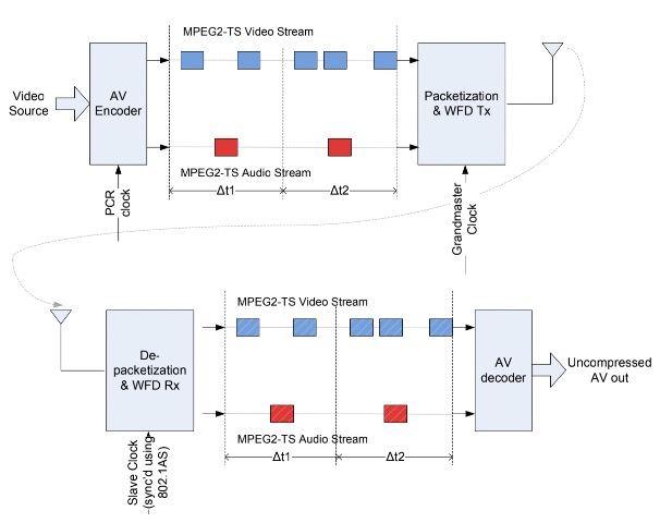 Miracast miracast CSDN 