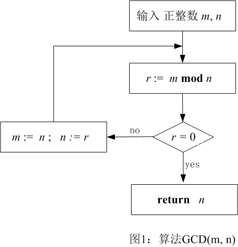 算法设计与分析基础第三版 watermark,type_d3F5LXplbmhlaQ,shadow_50,text_Q1NETiBAQktTVy4,size_20,color_FFFFFF,t_70,g_se,x_16