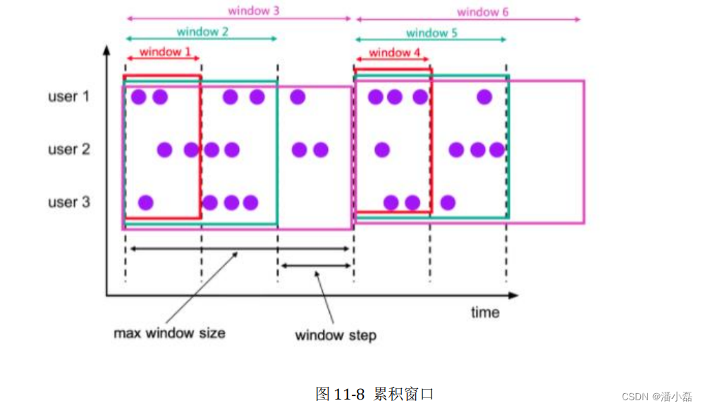 Flink从入门到精通之-11Table API 和 SQL