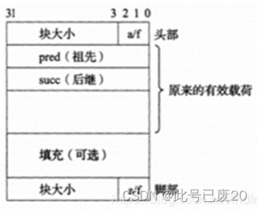 （图7-9）