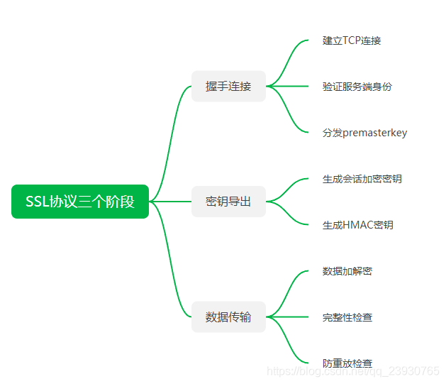 什么是SSL技术
